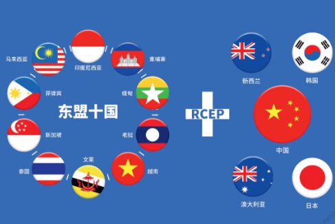 RCEPԱЩ?羳֪RCEPһ̫óЭ