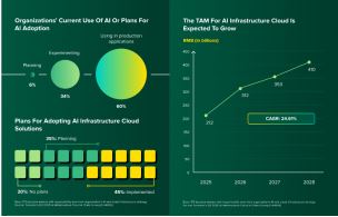 ForresterйAIʩջʱδгģ