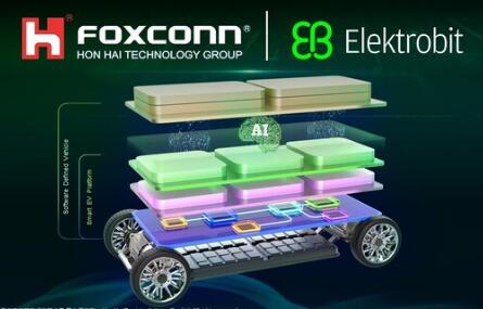 Elektrobit and global partner to jointly develop EV.OS - an AI-centric automotive platform for software-defined vehicles