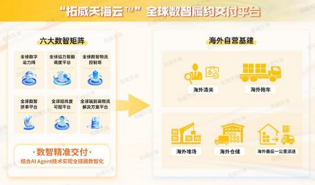 ����ԪC��������أ������캣�ԡ�����AI��Լ�������д�������»���